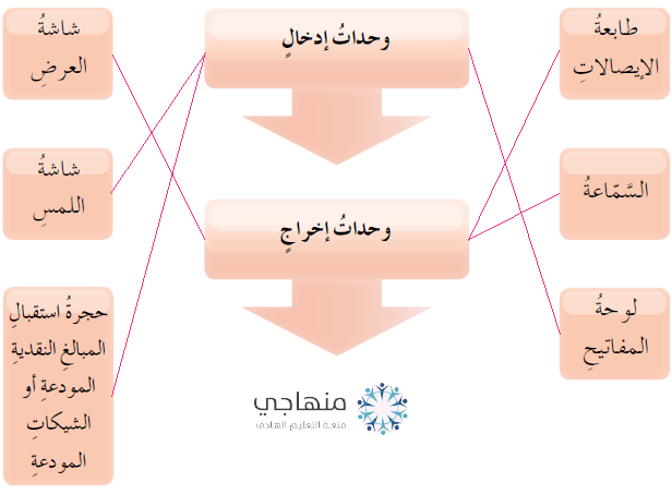 مكوّنات بطاقة الصراف الآليّ